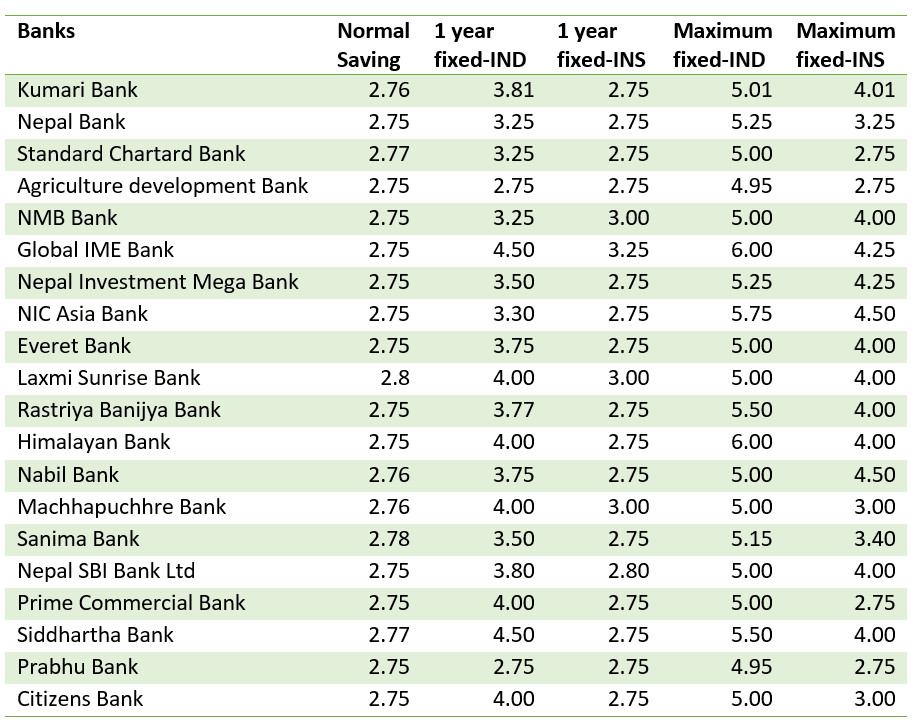 kartik-interest-rate_8xfKjZJGKm.png