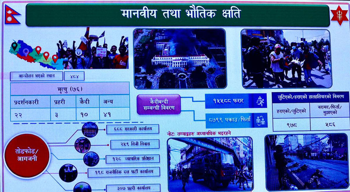 सेनाको रिपोर्ट: जेन‍जी आन्दोलनमा मृत्यु भएका ७६ मध्ये २२ प्रदर्शनकारी, ३ जना प्रहरी
