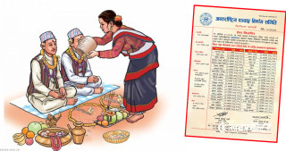 भाइटीकाको उत्तम साइत कुन देशमा कति बजे ?