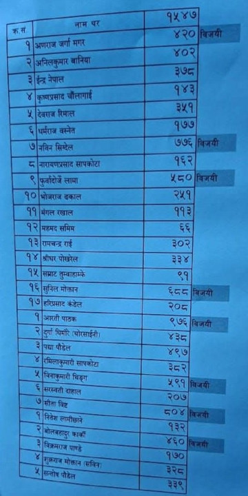 vote-list-uml-mkw_wp7MurgORb.jpg