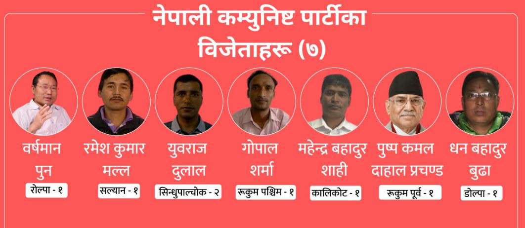 यी हुन् नेकपाले जितेका ७ सिट